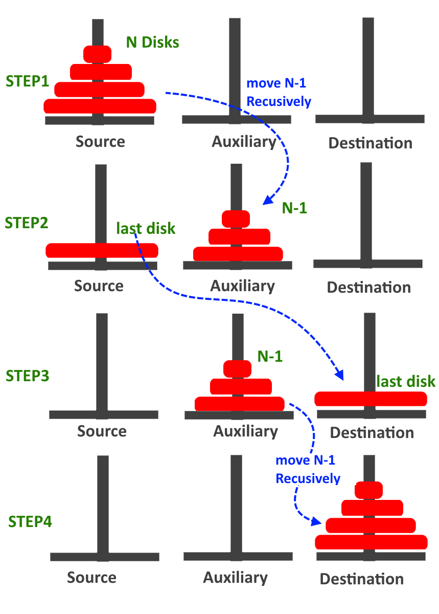 Tower-of-Hanoi-recursion.png