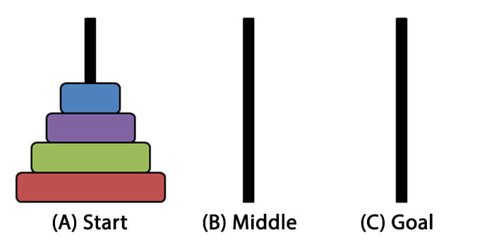 Tower-of-Hanoi.jpg